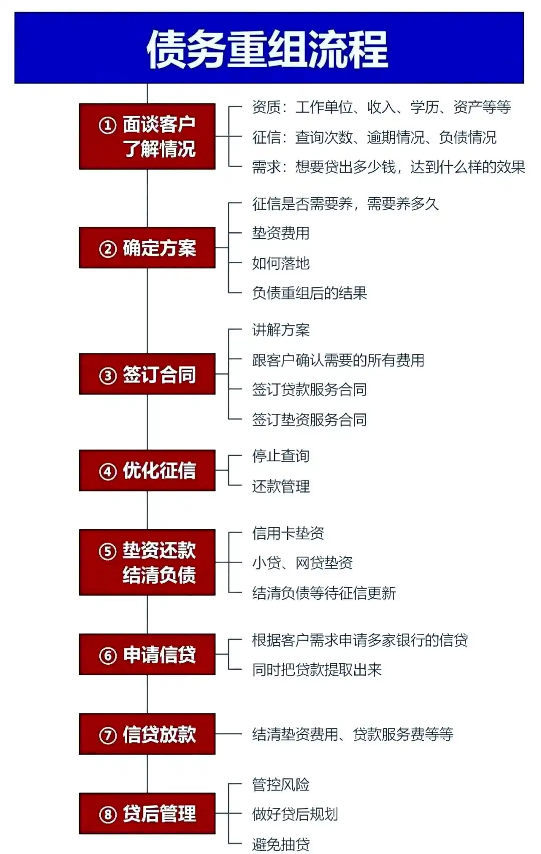 在菏泽市，中小企业也可以债务重组吗？